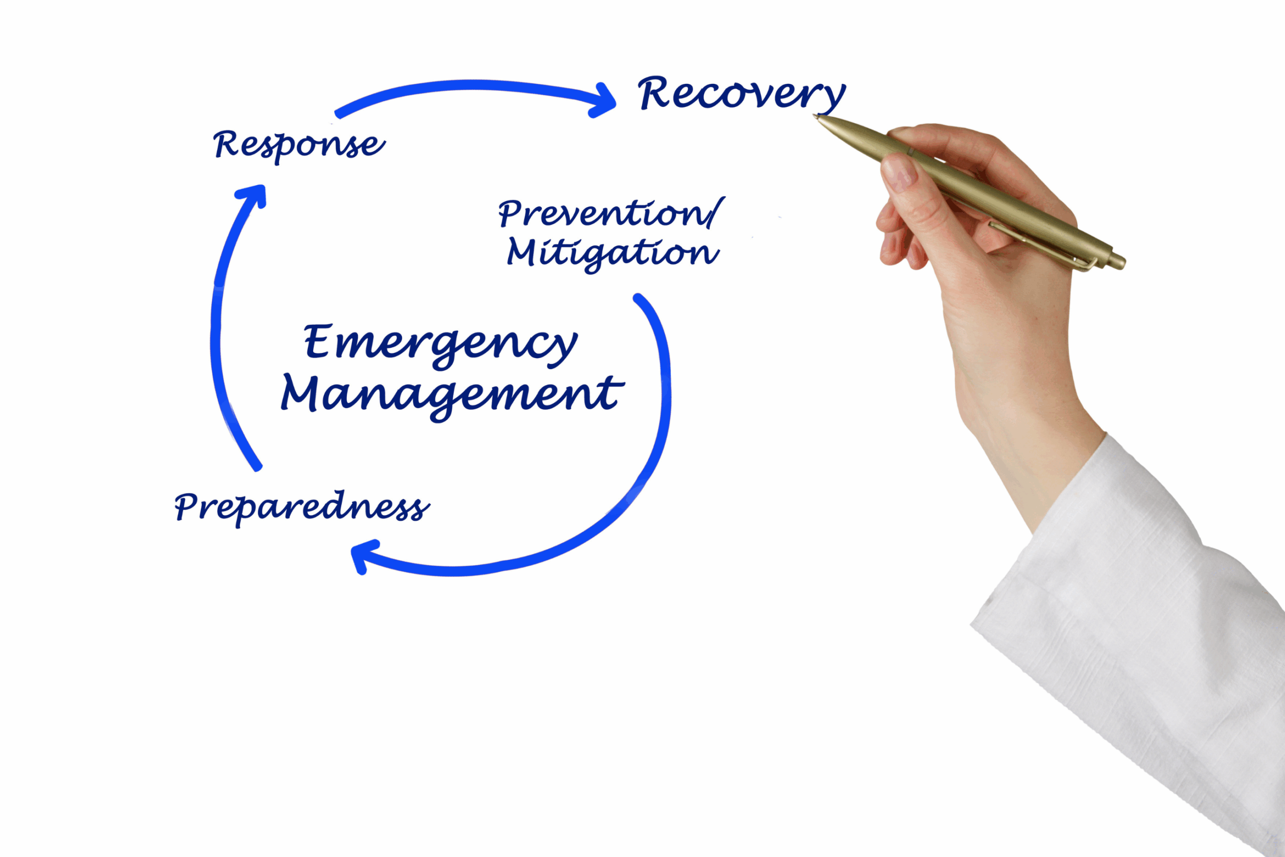 Inclusione nella gestione delle emergenze