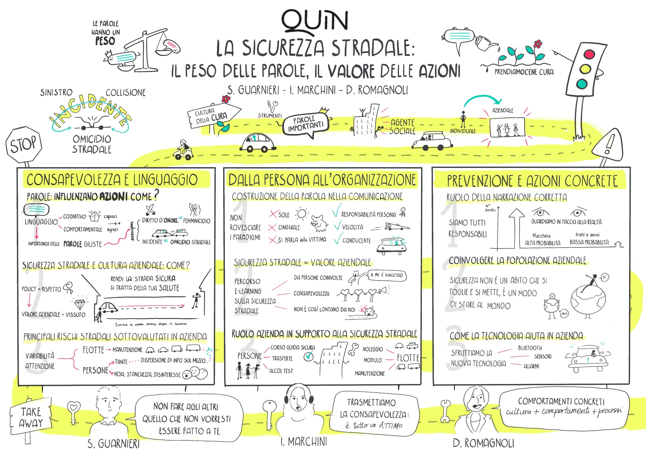 Sketchnote - sicurezza stradale